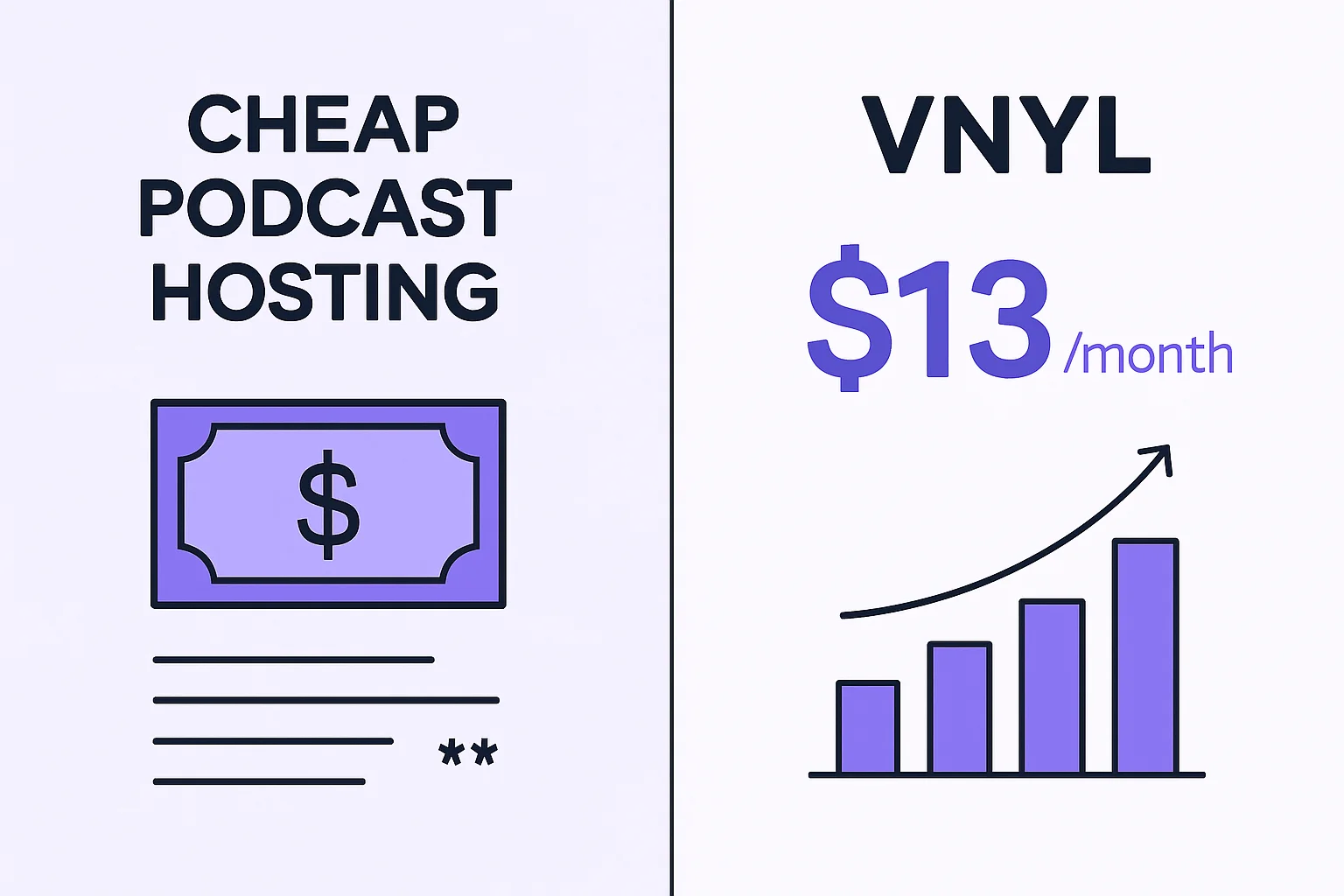 Split screen comparison showing cheap podcast hosting with hidden fees and asterisks on left side, clean simple VNYL pricing on right side, modern minimalist design, purple accent colors, professional financial illustration style